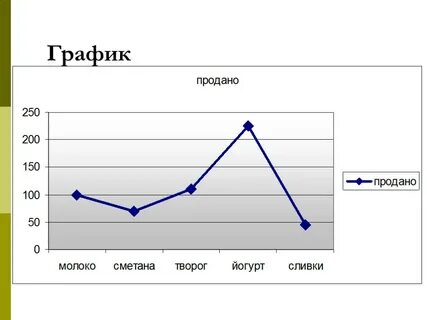График продаж за год