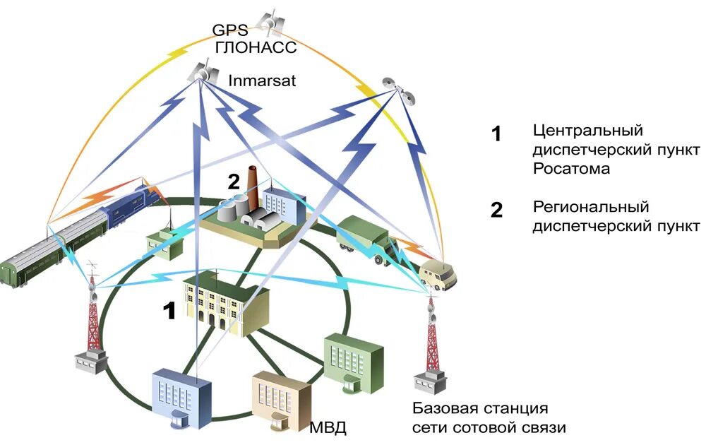 Элерон АСБТ. Система АСБТ. Схема физической защиты. Базовая станция GPS. Базовая станция 1 1 1