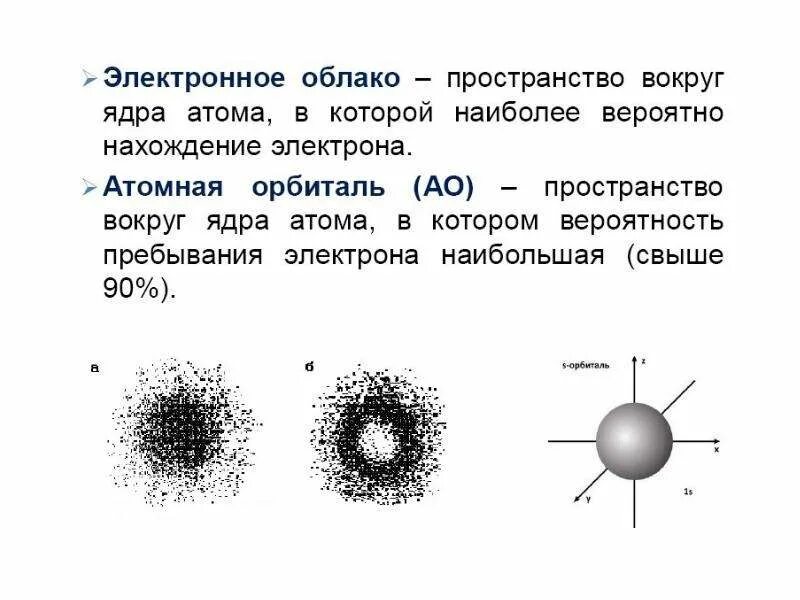 Вокруг ядра находятся электронные. Электронное облако в пространстве. Орбиталь пространство вокруг ядра. Электронное облако а это пространство вокруг атомного ядра. Пространство вокруг ядра где наиболее вероятно нахождение электрона.