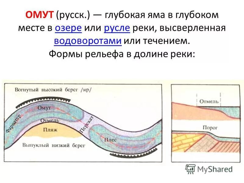 стоянки леща на реке летом. поверхностное течение реки. где искать хищника на реке. поворот в течении реки. поворот в течении реки.