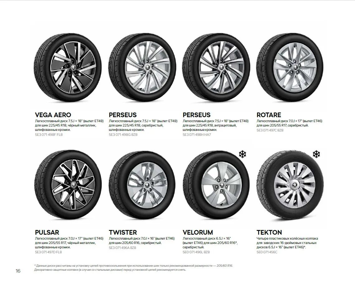 Литые диски r17 skoda karoq. Диски кодиак размеры. Размер дисков шкода кодиак r18. Диски кодиак размеры. Шкода кодиак диски 17 параметры.