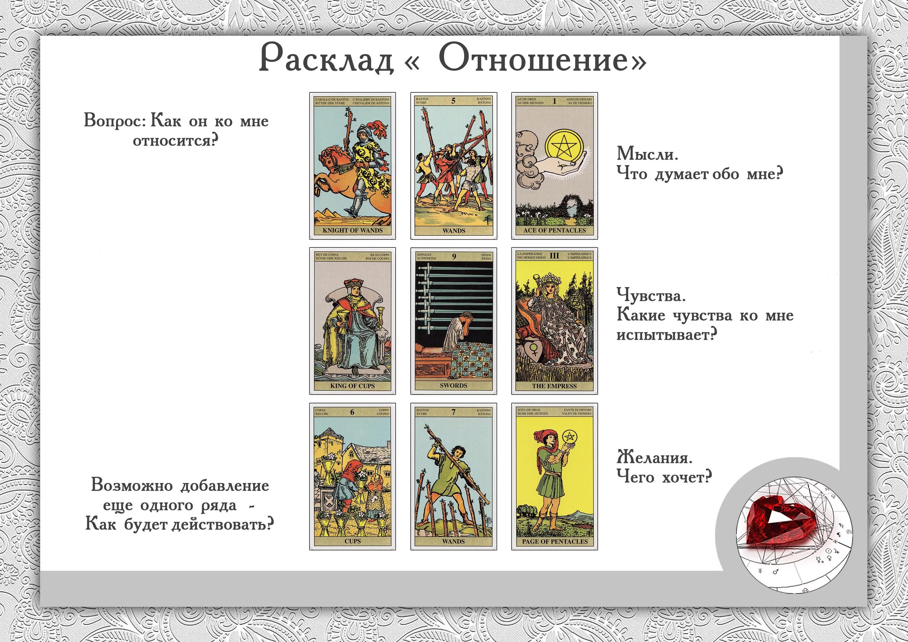 Расклад на отношения Таро Уэйта схема. Расклад на отношения Таро Уэйта. Расклад на отношения Таро схема расклада. Расклады на Таро Уэйта схемы. Таро для начинающих расклады на отношения