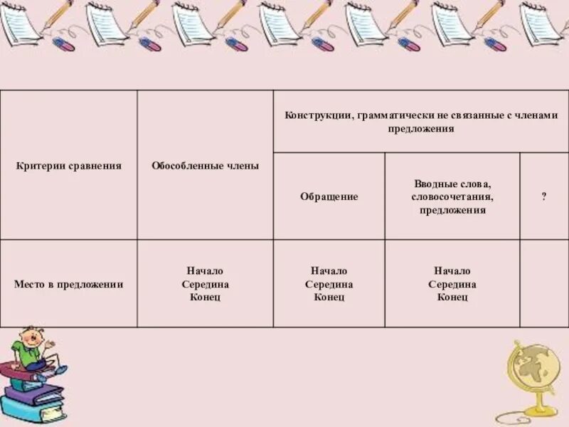 Вводные конструкции грамматически. Конструкции грамматически не связанные с предложением. Вводные слова и вставные конструкции. Кластер вводные конструкции. Вводные конструкции грамматически.