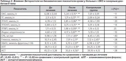 Анализ крови после антибиотиков через