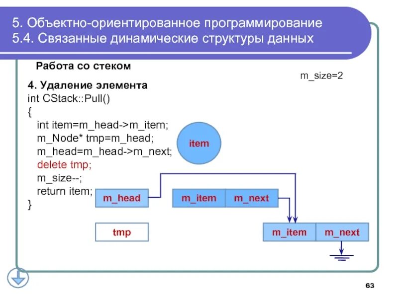 Структуры данных в программировании. Объектно-ориентированного программирования. Структура данных в программировании примеры. Структурное и объектно-ориентированное программирование.