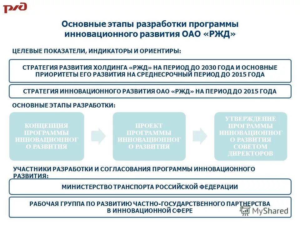 Программ нововведений. Программа инновационного развития предприятия. Проект программы инновационного развития. Проект программы инновационного развития. Программа инновационного развития.