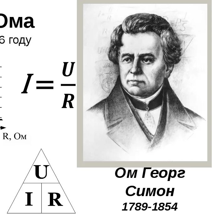 Физик ом имя. Георг Симон ом закон Ома. Георг Симон ом физик. Георг ом открытия в физике. Портрет Георга Ома.