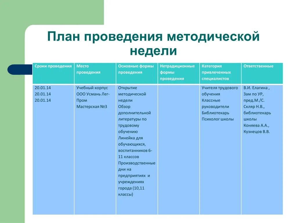 Проведение методической недели