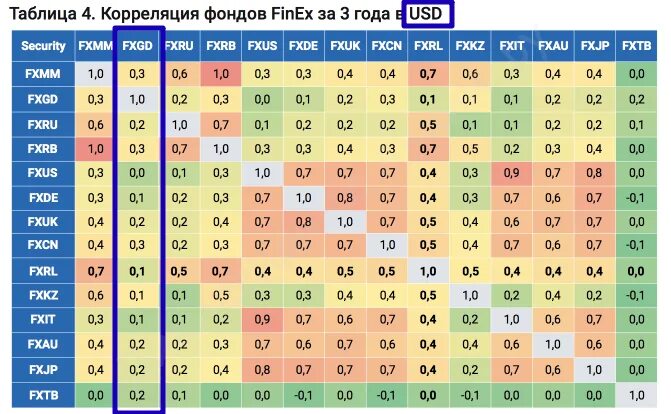 Матрицы по корреляции. Корреляция фондов. Корреляция между активами. Парный и частный коэффициент корреляции. Корреляция фондов.