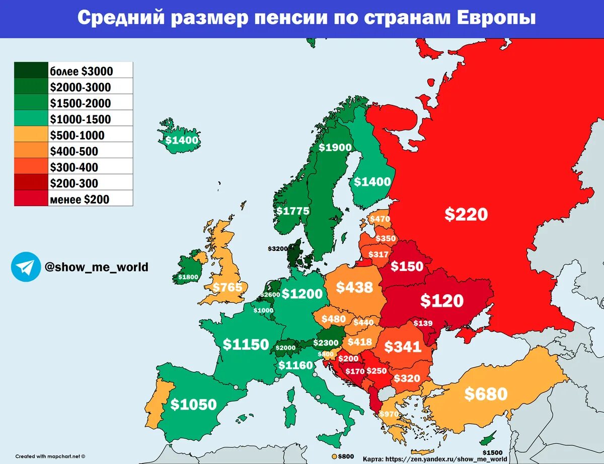 Пенсия в странах европы