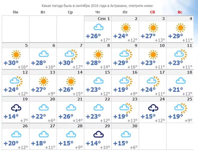 Погода май июнь июль. Какая погода была в сентябре. Погода в Курске. Температура сентября 2022 года. Какая есть погода.