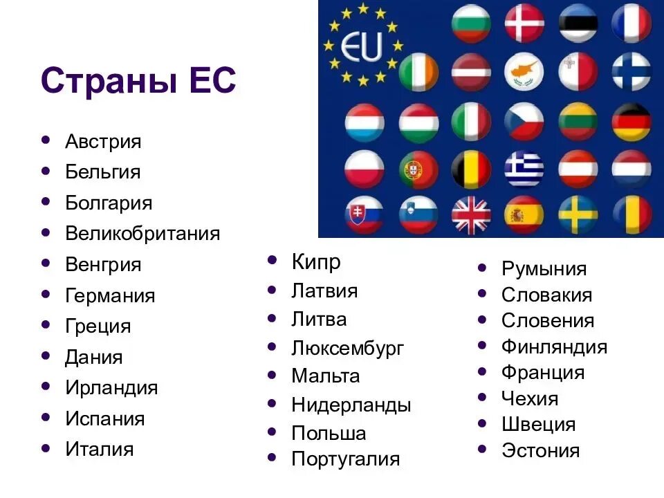 Какие страны входят все. Страны европейского Союза список 2021. Сколько стран входит в ЕС. Страны Европы входящие в ЕС список. Страны зарубежной Европы входящие в Европейский Союз.