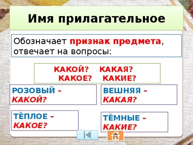 Имя прилагательное таблицы для начальной школы. Правило имя прилагательное 2 класс школа России. Таблица имя прилагательное 3 класс школа России. Таблица имя прилагательное 2 класс школа России. Число прилагательных 2 класс школа россии