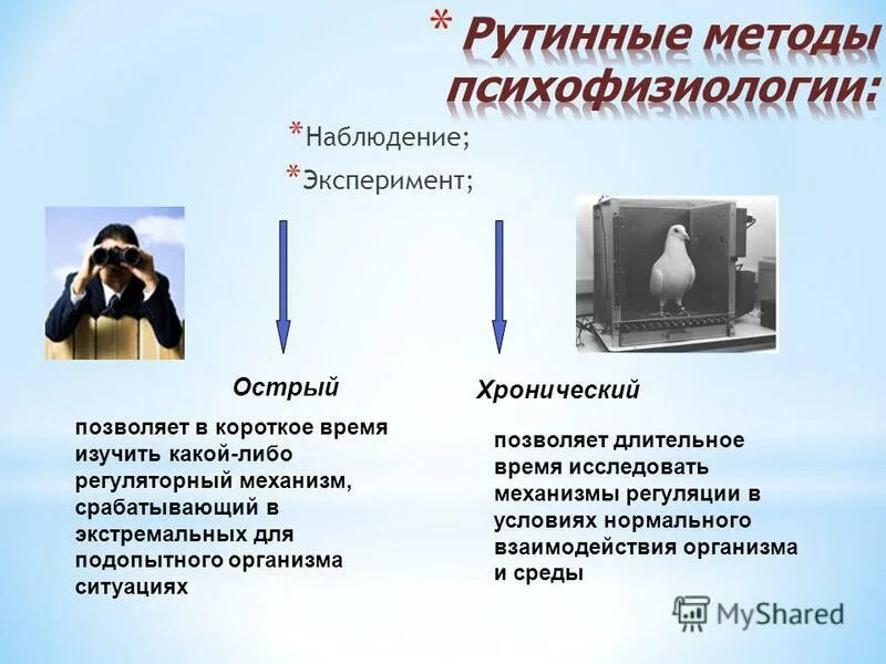 острый метод