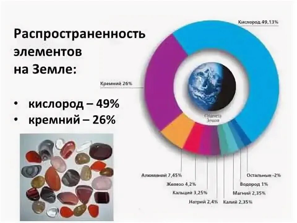 Главный элемент жизни. Кремний элемент здоровья. Кремний элемент жизни. Дефицит кремния.