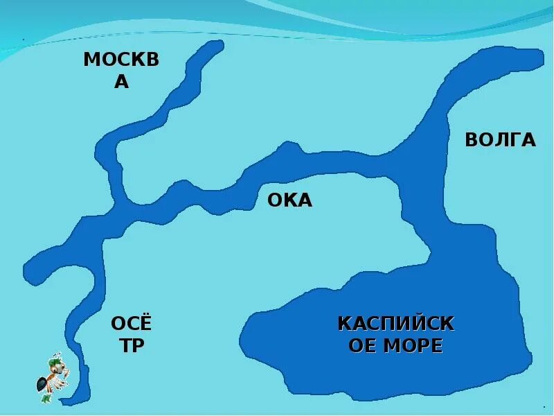Куда впадает река море. Осетр ока волга каспийское море. куда течет река?. куда врадает москвареека. схема впадения оки в волгу.