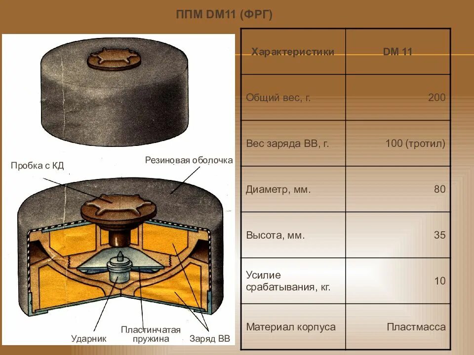 Какие ппм. Мина dm11 ТТХ. Противотанковая мина м15. Мина м70 американская противотанковая. Противопехотные мины ТТХ.