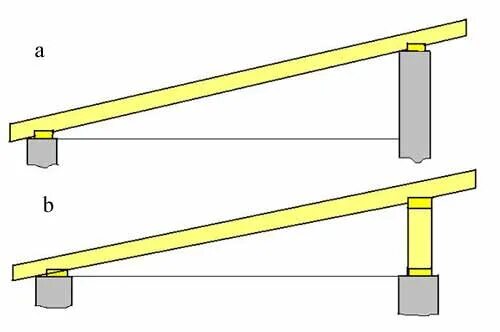 Стропила балки односкатка. Стропильная система односкатной крыши. Схема соединения односкатной крыши. Стропильная система разноскатная крыша.