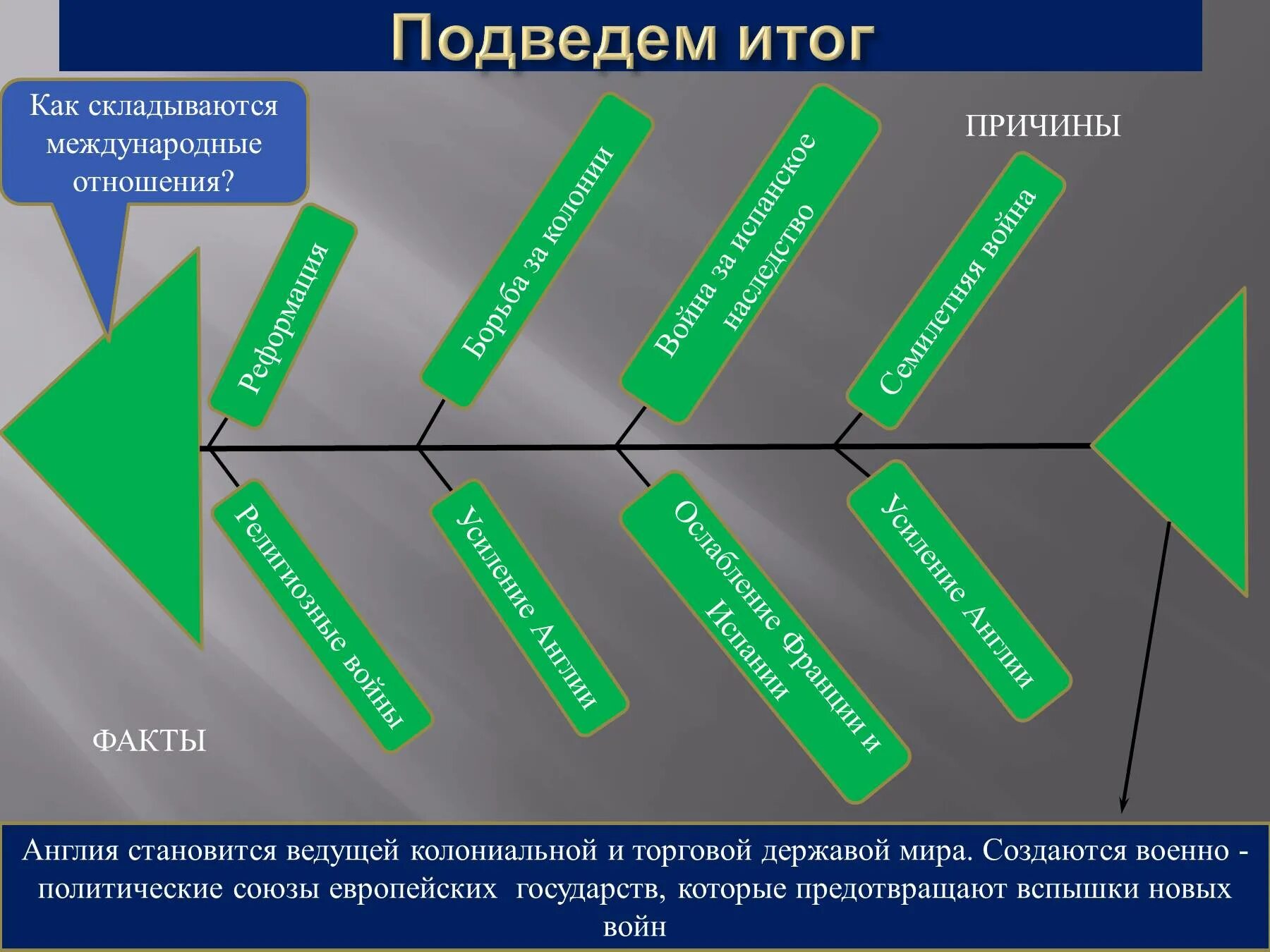 Международные отношения 18 век урок. Международные отношения в 16-18 веках. международные отношения 16 века. международные отношения в 16-18 веках конспект. международные отношения в 18 веках.