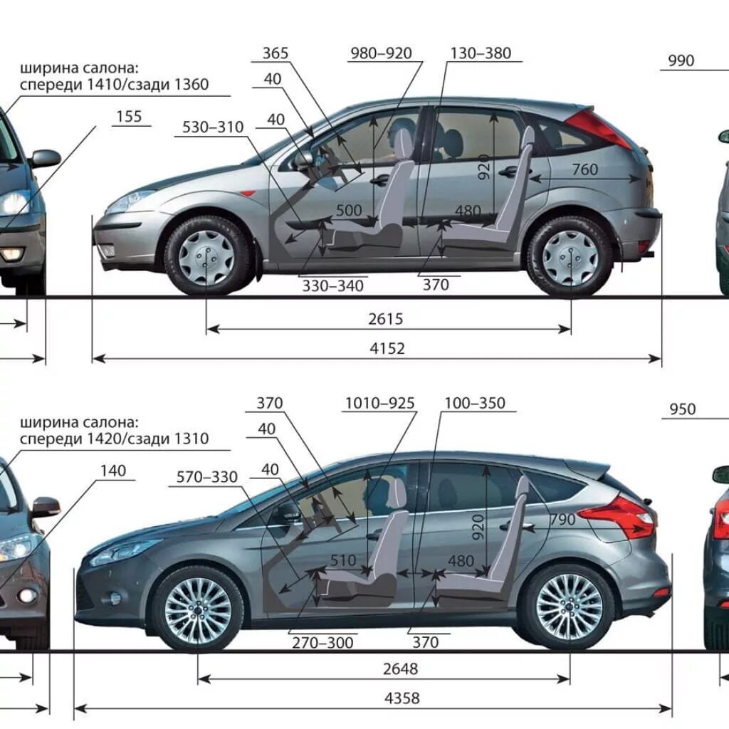 Габариты Форд фокус 3 хэтчбек. Габариты салона Ford Focus 1. Ford Focus 3 универсал габариты салона. Колесная база Форд фокус 3 универсал. Форд фокус 3 количество