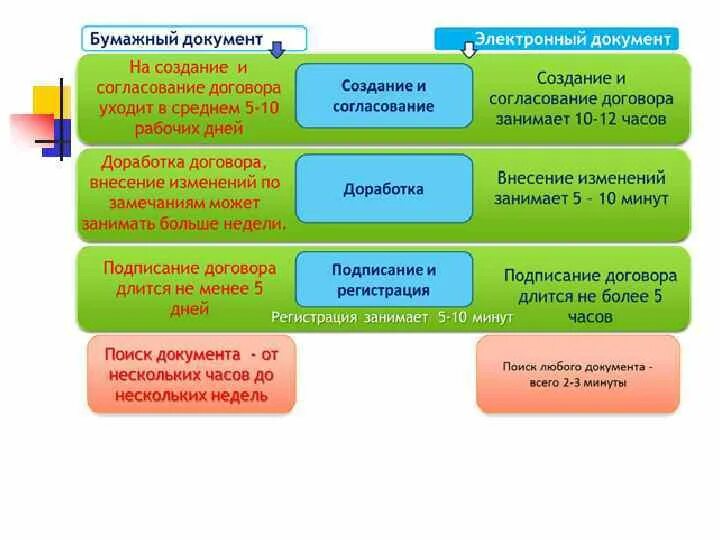 Статус электронных документов. Правовой статус электронного документа. Документация в электронном виде. Статус электронных документов. Правовой режим электронного документа.