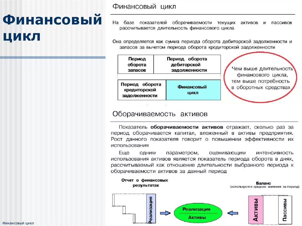 Анализ финансового цикла. Расчет финансового цикла формула. Финансовый цикл рассчитывается как. Показатели финансового цикла.