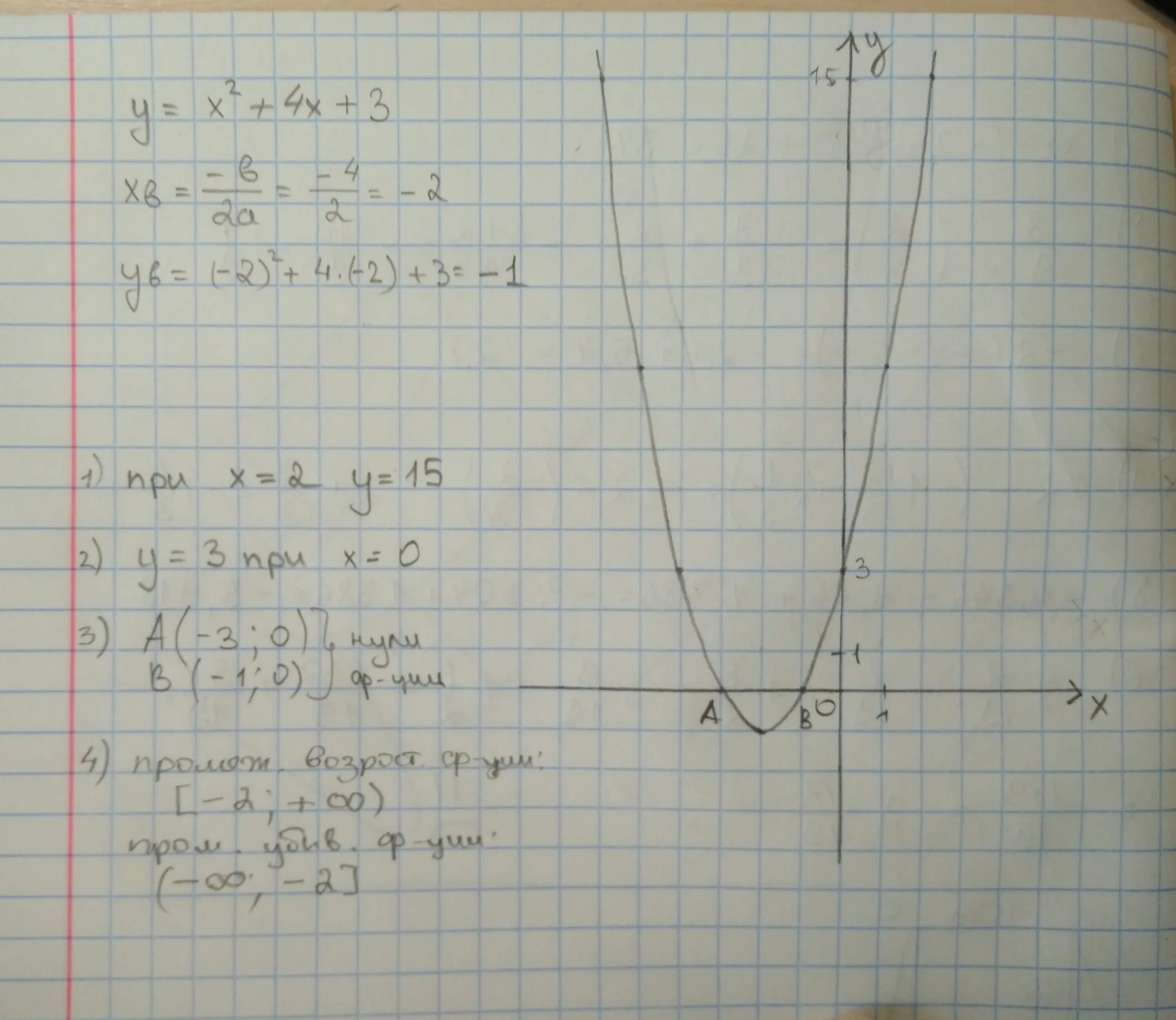 У х 2х у x 2. У 4х 2 график функции. Постройте график функции у х2+4х+3. Функция у х2. Х2+3х=4.