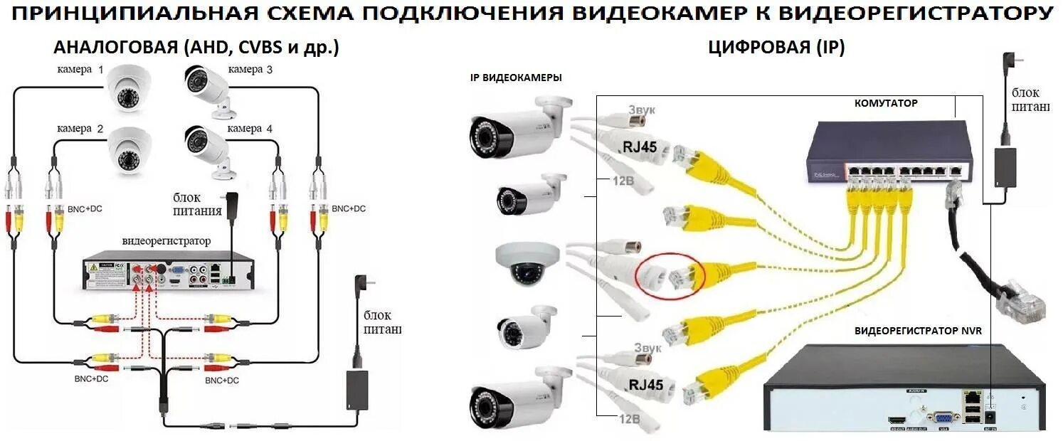 Подключение регистратора hiwatch. Схема включения аналоговой камеры. Схема подключения 6 уличных камер видеонаблюдения. Аналоговая камера видеонаблюдения схема расключения. Схема подключения AHD камеры видеонаблюдения.