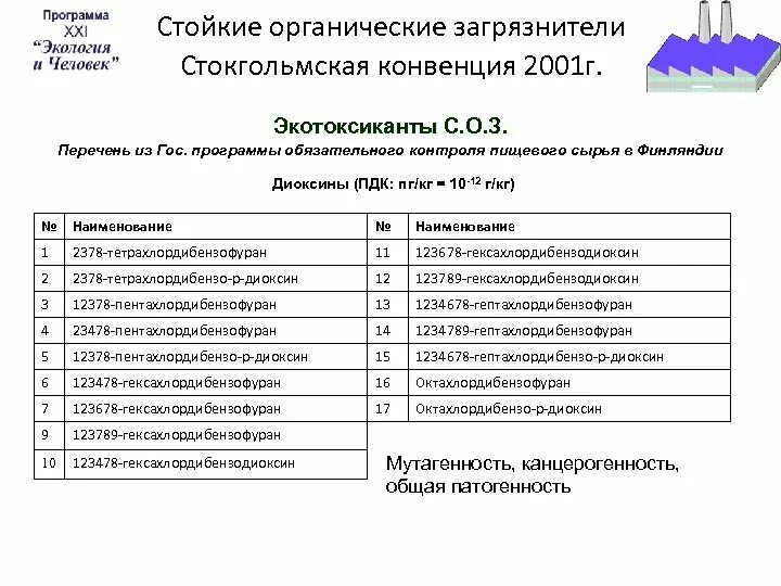 Конвенция 2001. Конвенцию «о стойких органических загрязнителях». Стойкие органические загрязнители перечень. Стокгольмская конвенция 2001. Стокгольмская конвенция о стойких органических загрязнителях.