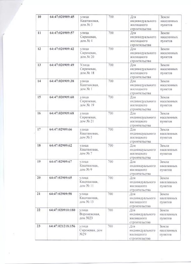 Предоставление земельных участков многодетным семьям. Участки для многодетных семей. Список многодетных семей на получение земельных. Предоставление земельных участком многодетным. Список многодетных семей на получение земельных.