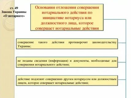 Основания и сроки отложения совершения нотариального действия