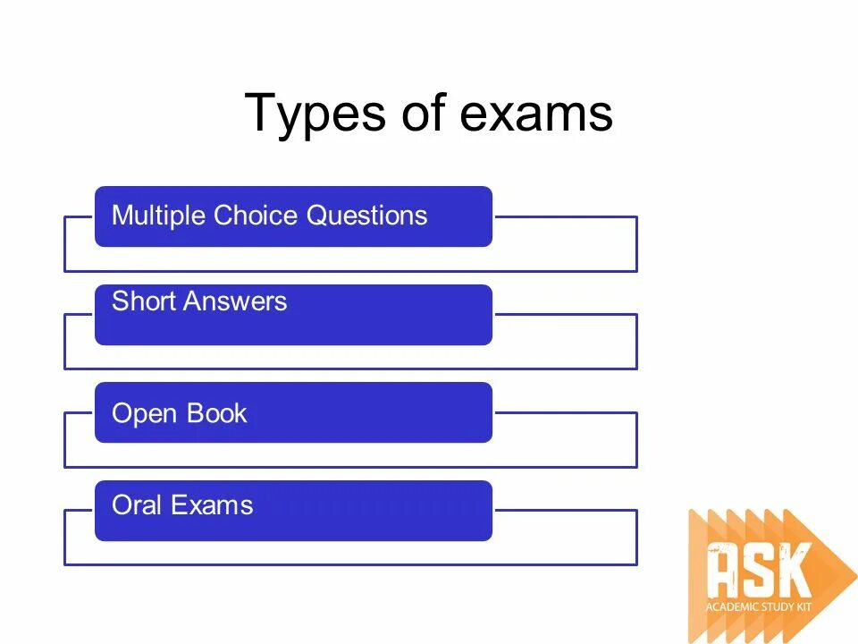 Pass exams successfully. Types of Exams. Types of examination. University Exam Types. Types of Assessment MCQ.