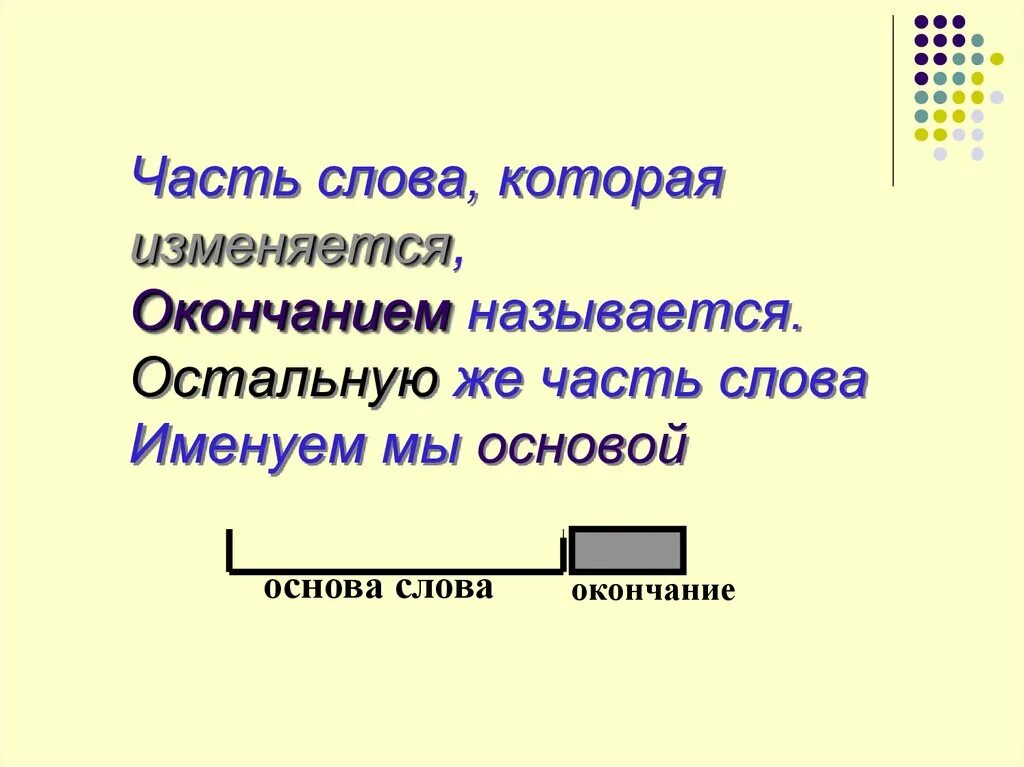 Окончание слова пути. Основа слова 3 класс. Окончание и основа слова 3 класс. Окончание часть основы слова. Презентация основа слова.