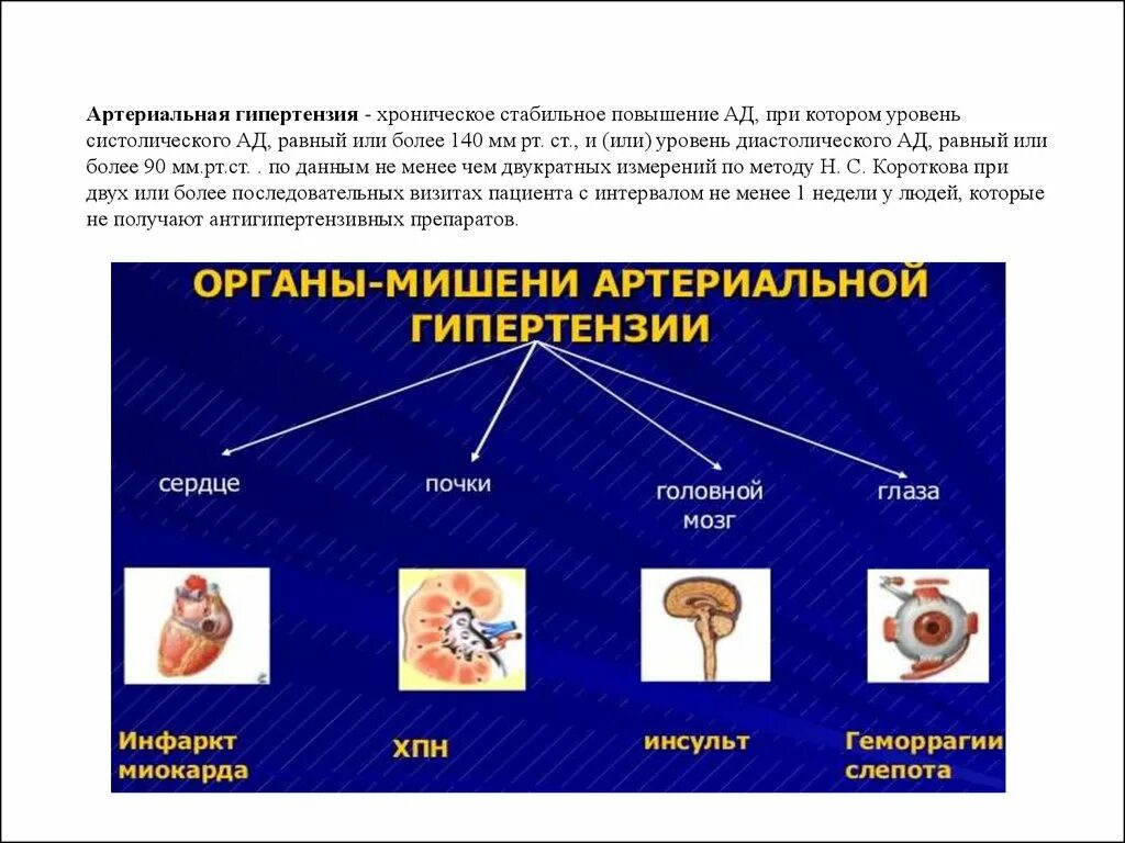 Органы мишени при артериальной. Органы мишени артериальной гипертензии. Хроническая артериальная гипертензия. Артериальная гипертония хроническое заболевание. Органы мишени при гипертонической болезни.