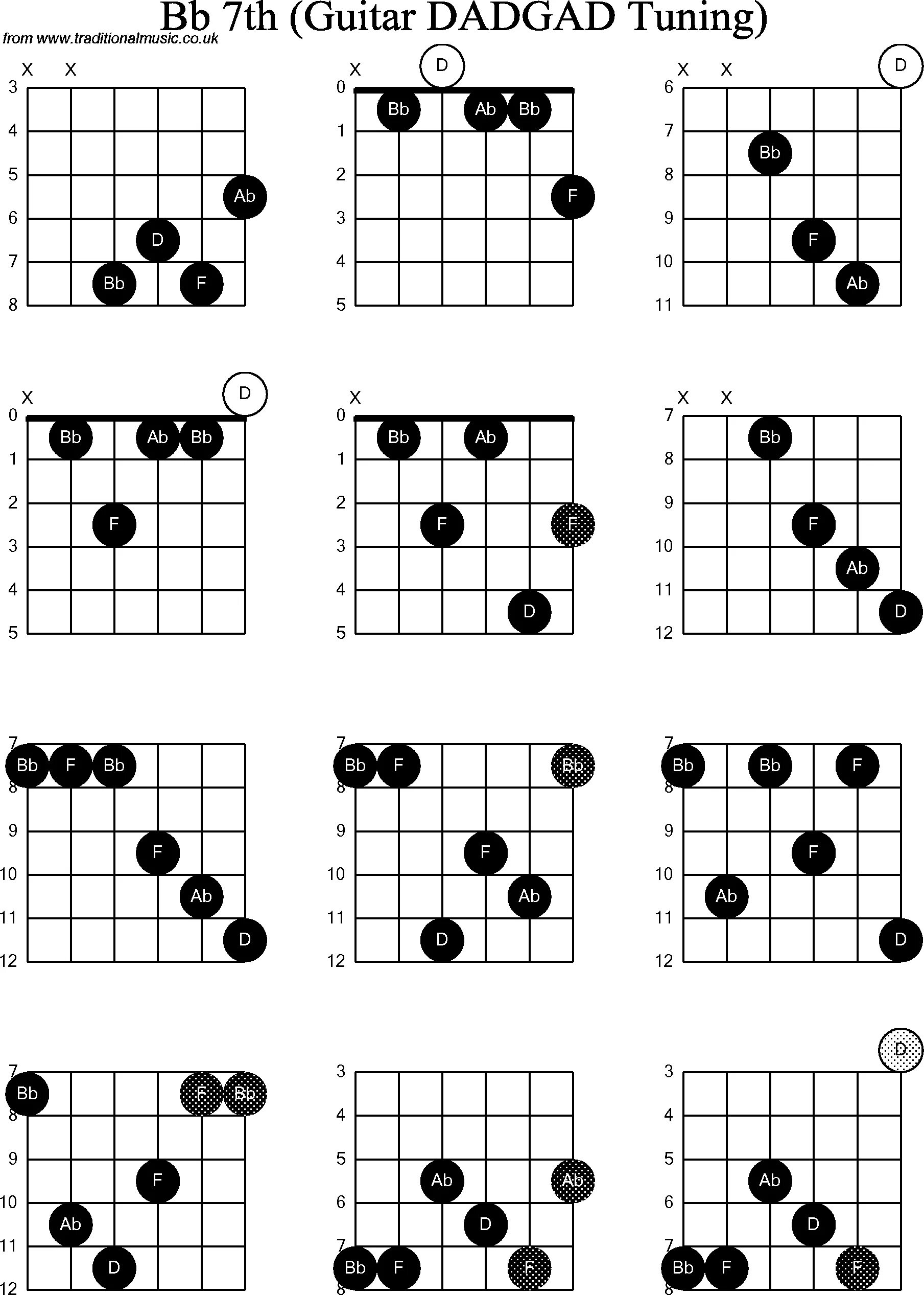 Аккорд дм. Dm chord guitar. аккорд dm на баре. аккорд дм на гитаре. dm6 аккорд на гитаре.