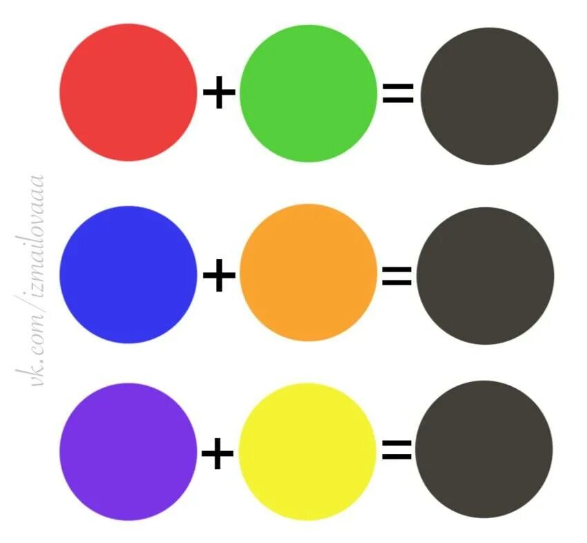 Какого цвета можно сделать красный. Смешение цветов. Смешивание красок. Смешивание цветов черный. Смешение коричневого и желтого цвета.