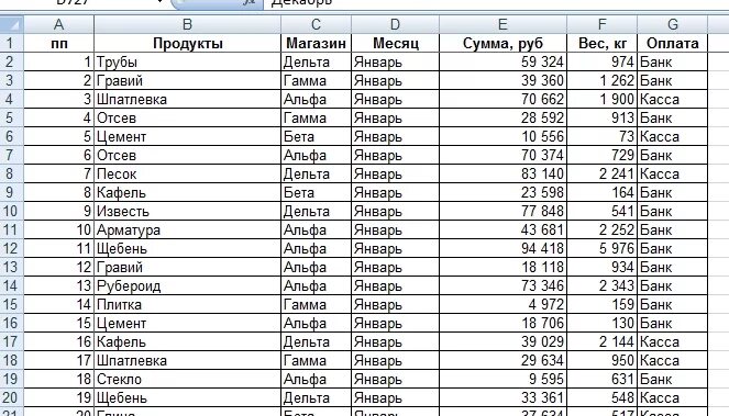 Продвинутые таблицы. Таблица товаров в excel пример. Таблица excel Наименование товара. Таблица эксель с данными. Примеры таблиц эксель с данными.