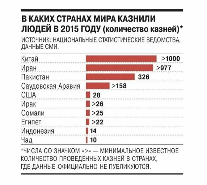 Какая в белоруссии смертная казнь настоящее время. Страны где есть смертная казнь список. Смертная казнь статистика в мире 2021. Смертная казнь в России статистика. В каких СТРАНАХЕСТЬ смертная кащнь.