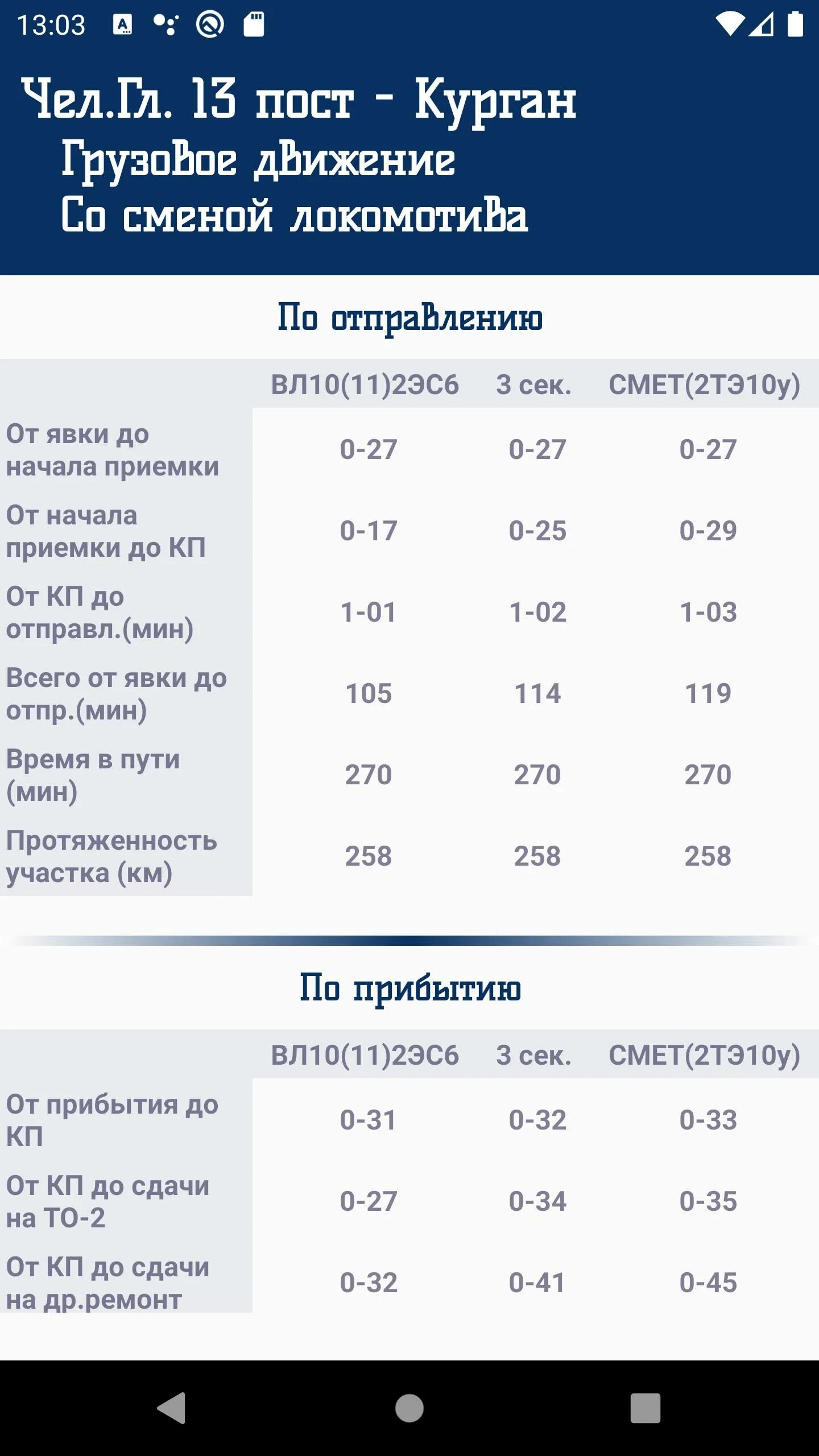 Норматив ржд. Нормы ПЗВ РЖД. Нормы ПЗВ локомотивных бригад. ПЗВ РЖД расшифровка. Норма ПЗВ депо Смоляниново.