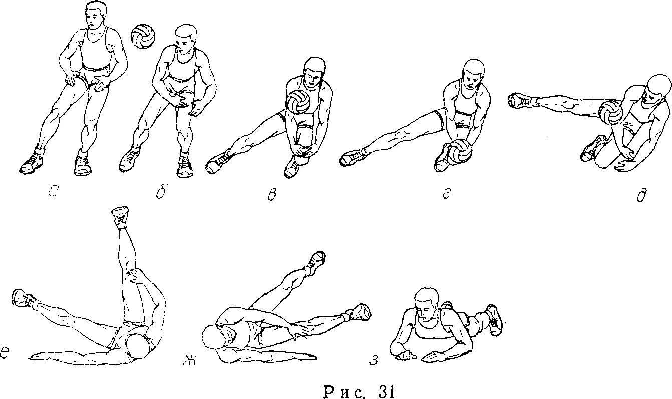 Волейбол приемы мяча снизу с падением. Волейбол прием мяча снизу двумя руками с падением. Прием мяча в падении в волейболе. Техника приема мяча с падением-перекатом на спину.