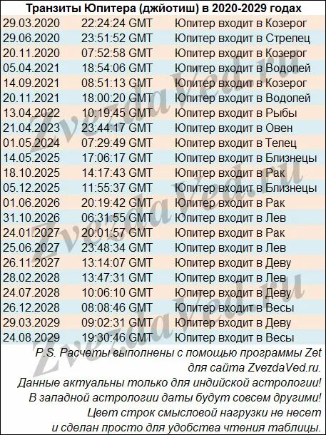 Транзиты в 2024 году