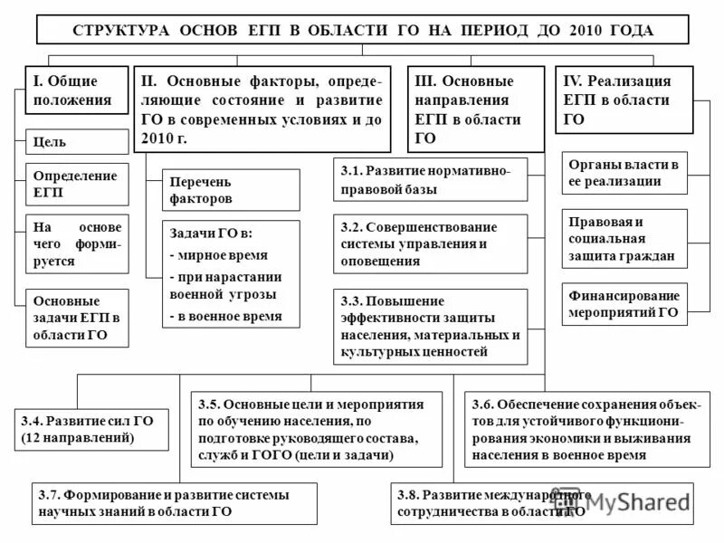 Структура и основа государственной власти. Структура и основа государственной власти