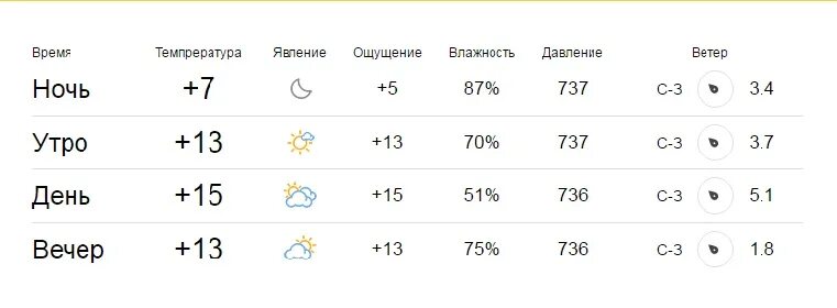 Погода на 3 дня в находке почасовой. Погода в Смоленске. Погода в Смоленске на неделю. Погода в Смоленске на 10. Погода в Смоленске сегодня.