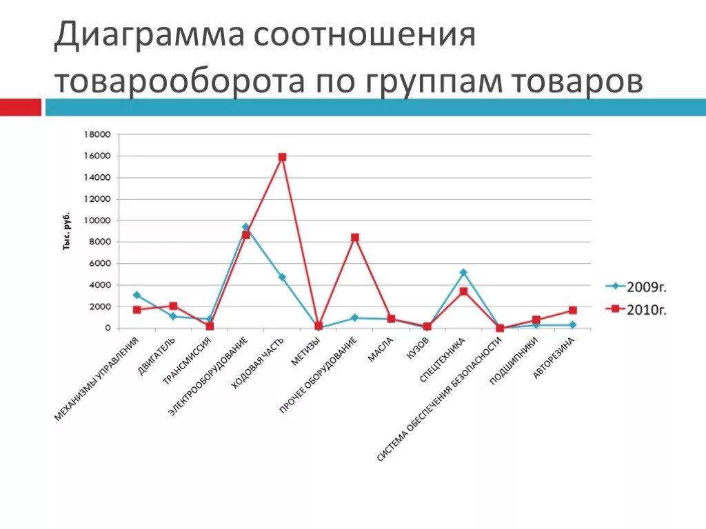 Торговая диаграмма