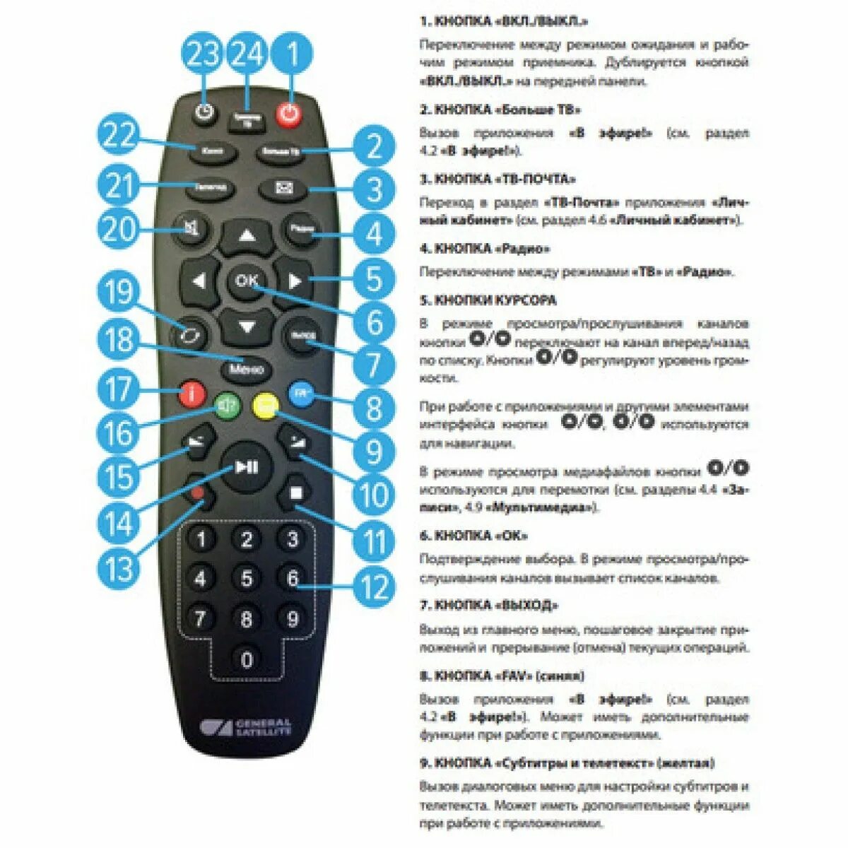 Как убрать стрелку на пульте