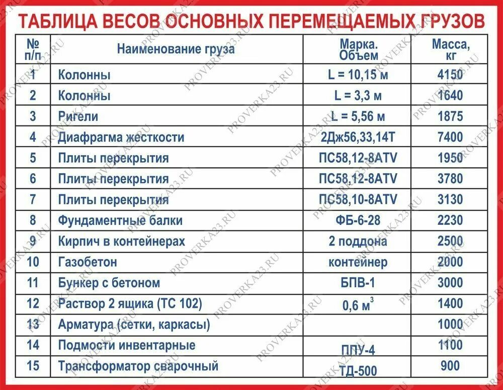 Масса перемещаемого груза мужчины. Таблица масс грузов. Таблица основных перемещаемых грузов. Таблица масс перемещаемых грузов. Таблица весов грузов.