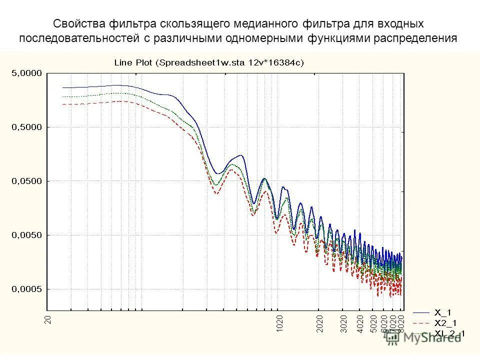 Filtres задания. Фильтрация примеры. Порт источника и порт назначения. Свойства filter. Компоненты topendialog u tsavedialog.