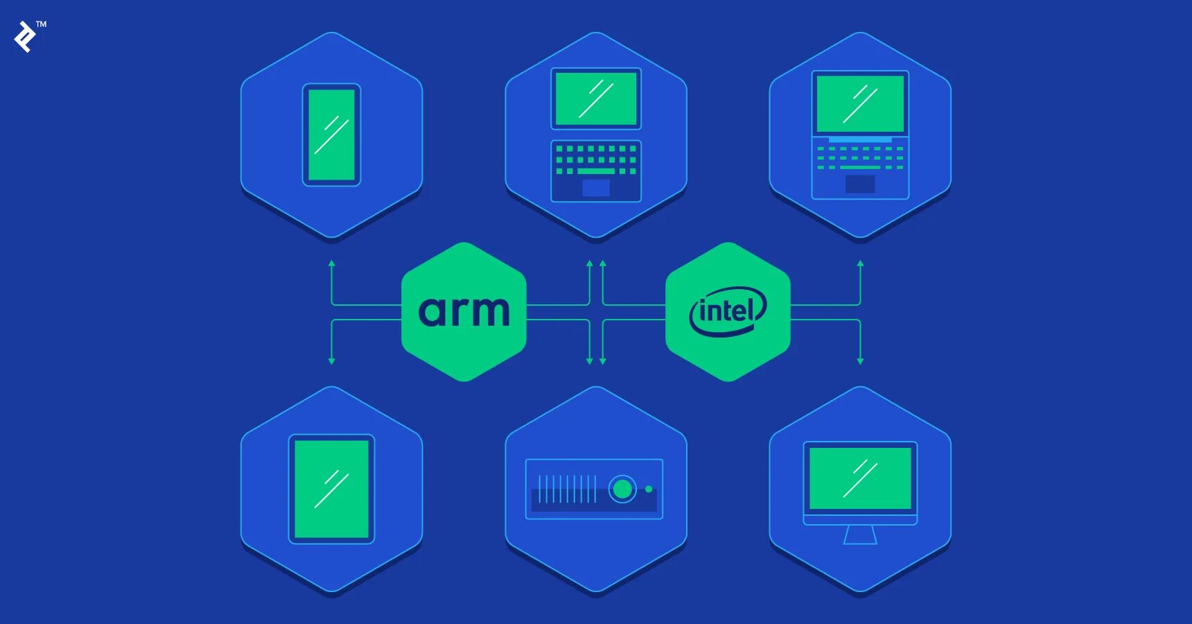 X86 support. Процессоры Arm x86. Архитектура процессора x86. Arm против x86:. Arm архитектура.