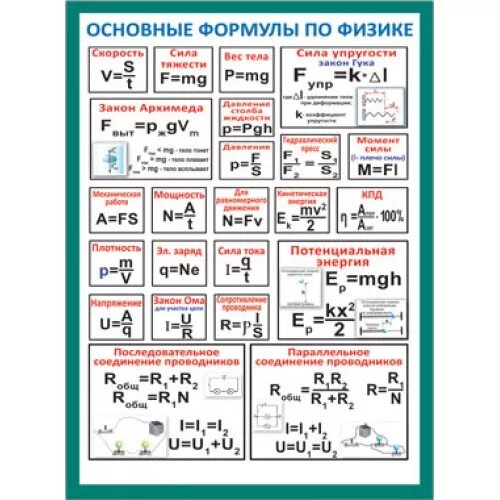 Все формулы для огэ по физике 9. Основные формулы по физике для поступления в вуз. Физика формулы для ОГЭ В таблицах. Основные формулы физики. Основные формулы ПОФ изиек.