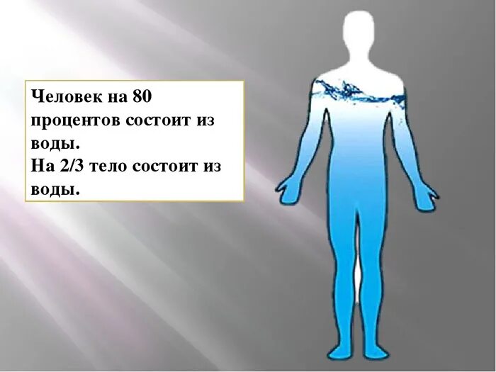 95 процентов воды. Человек состоит из воды. Тело человека состоит из воды. Xtkjdtr cjcnjbn BP djlsa. Человек состоит из воды на 80.